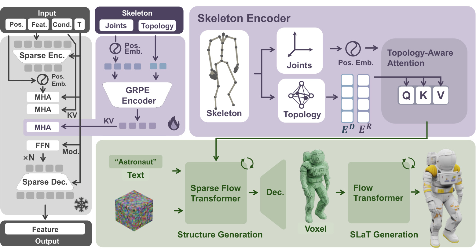 SK-Adapter method overview