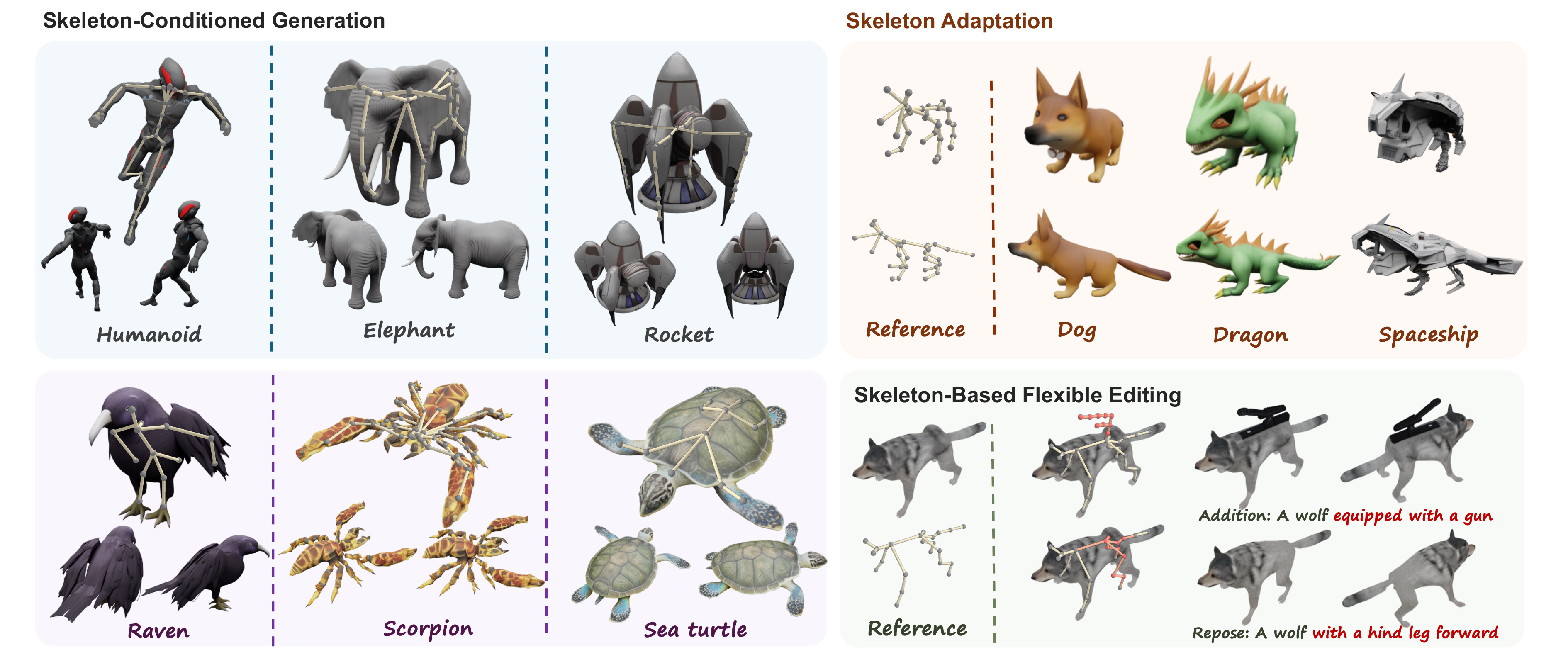 SK-Adapter teaser figure